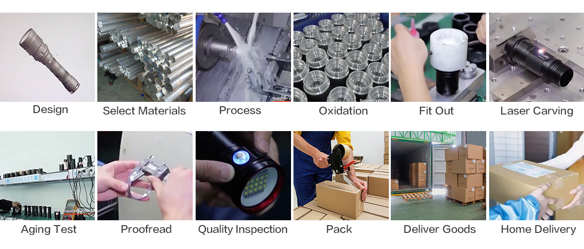 Shopify-定制流程